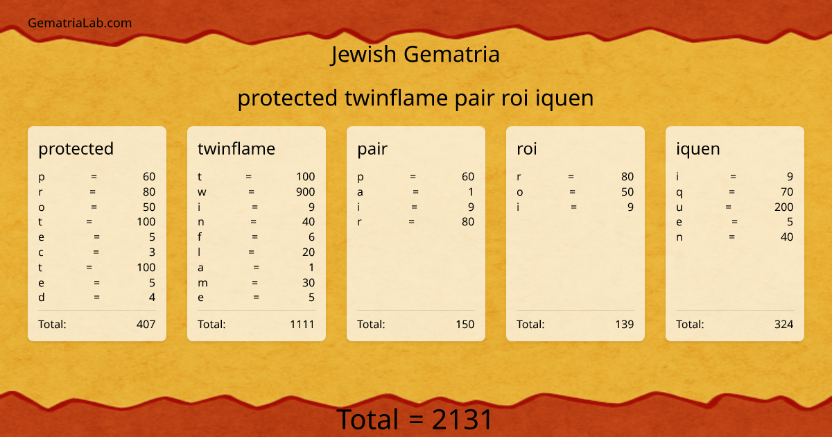 protected twinflame pair roi iquen in jewish Gematria
